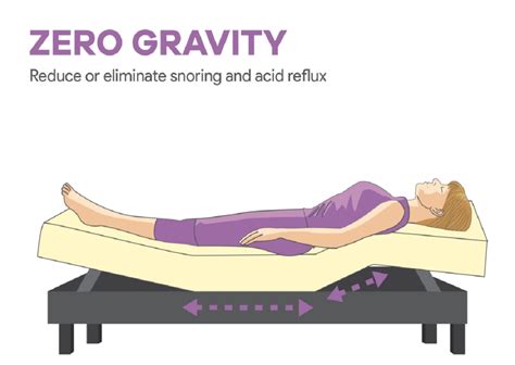 Gravity® Inclined Sleeping .